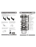 Предварительный просмотр 5 страницы Haier L32A9A-A Operating Instructions Manual