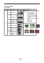 Preview for 54 page of Haier L32B1120 Service Manual