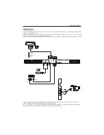 Preview for 9 page of Haier L32B1120 User Manual