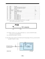 Предварительный просмотр 14 страницы Haier L32F1120 Service Manual