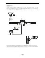 Предварительный просмотр 19 страницы Haier L32F1120 Service Manual