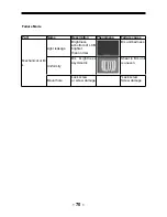 Предварительный просмотр 71 страницы Haier L32F1120 Service Manual