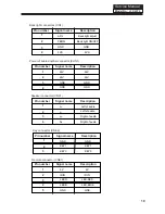 Preview for 20 page of Haier L32F6 Service Manual