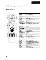 Preview for 35 page of Haier L32F6 Service Manual