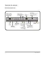 Preview for 7 page of Haier L32H-08B Manual Del Usuario