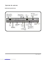 Preview for 7 page of Haier L32H-08B (Spanish) Manual Del Usuario