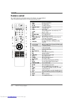 Preview for 6 page of Haier L32R3 User Manual