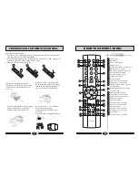 Preview for 5 page of Haier L37A10A Operating Instructions Manual