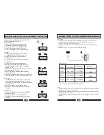 Preview for 11 page of Haier L37A10A Operating Instructions Manual