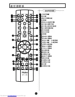 Preview for 8 page of Haier L37A6A-A1 User Manual