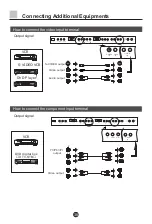 Preview for 41 page of Haier L37A9-AK Owner'S Manual