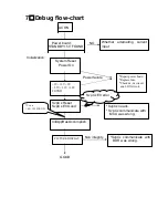 Preview for 46 page of Haier L37A9A Service Manual