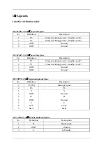 Preview for 31 page of Haier L37TA6A Service Manual