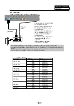 Preview for 23 page of Haier L39B2180a Service Manual