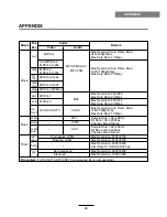 Preview for 27 page of Haier L39Z10A Owner'S Manual