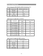 Preview for 33 page of Haier L42A9 Owner'S Manual