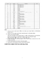 Preview for 9 page of Haier L42H8 Service Manual