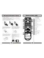 Preview for 5 page of Haier LC-3218P Operating Instructions Manual