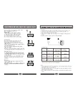 Preview for 13 page of Haier LC-4287P Operating Instructions Manual