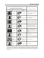 Preview for 17 page of Haier LC32F2120 User Manual