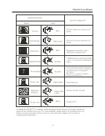 Preview for 61 page of Haier LC32F2120 User Manual