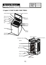 Preview for 15 page of Haier LCA4120WPAB0 Service Manual