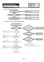 Preview for 21 page of Haier LCA4120WPAB0 Service Manual