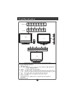 Preview for 4 page of Haier LCD19W-M3 User Manual
