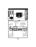 Предварительный просмотр 5 страницы Haier LCD19W-M3 User Manual