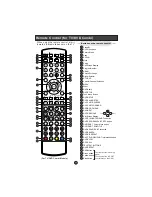 Предварительный просмотр 6 страницы Haier LCD19W-M3 User Manual