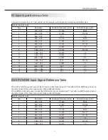 Preview for 9 page of Haier LD42U7000 Owner'S Manual