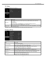 Предварительный просмотр 15 страницы Haier LD42U7000 Owner'S Manual