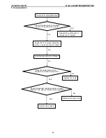 Preview for 29 page of Haier LD42U7000 Service Manual