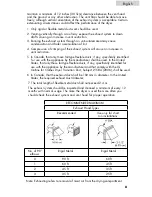 Предварительный просмотр 9 страницы Haier LDS7HC User Manual