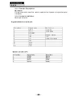 Preview for 10 page of Haier LE19B13200 Service Manual