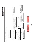 Preview for 39 page of Haier LE19B13200 Service Manual