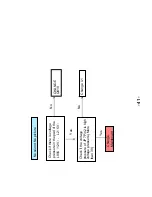 Preview for 41 page of Haier LE19B13200 Service Manual