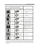 Preview for 15 page of Haier LE19B13200 User Manual