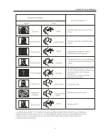 Preview for 45 page of Haier LE19B13200 User Manual