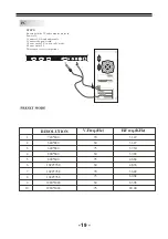 Предварительный просмотр 20 страницы Haier LE19B13200a Service Manual