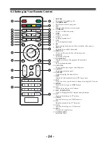 Предварительный просмотр 25 страницы Haier LE19B13200a Service Manual