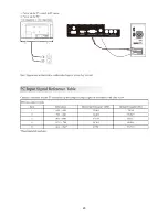 Предварительный просмотр 20 страницы Haier LE19P620 Service Manual