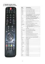 Preview for 5 page of Haier LE19Z6 Service Manual