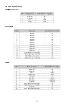 Preview for 18 page of Haier LE19Z6 Service Manual