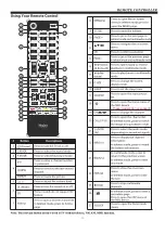 Предварительный просмотр 10 страницы Haier LE20F6500 User Manual