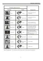 Preview for 14 page of Haier LE20F6500 User Manual