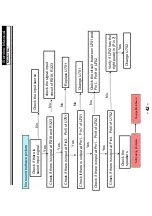 Preview for 43 page of Haier LE22C700F Service Manual