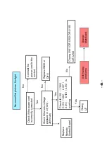 Preview for 45 page of Haier LE22C700F Service Manual