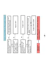 Preview for 48 page of Haier LE22C700F Service Manual