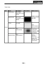 Preview for 53 page of Haier LE22C700F Service Manual